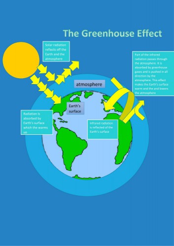 The greenhouse effect (1) Amber Lane-1.jpg